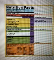 Blog 68 Tips for Reading Food Labels